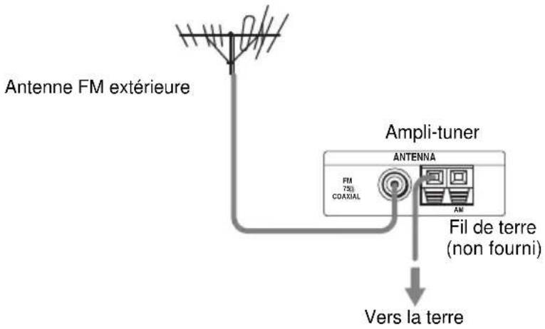 SONY AVDC700ES - Si la réception FM est de mauvaise qualité - 1