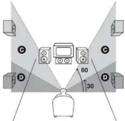 SONY AVDC700ES - Scheme des hauteurs - 1