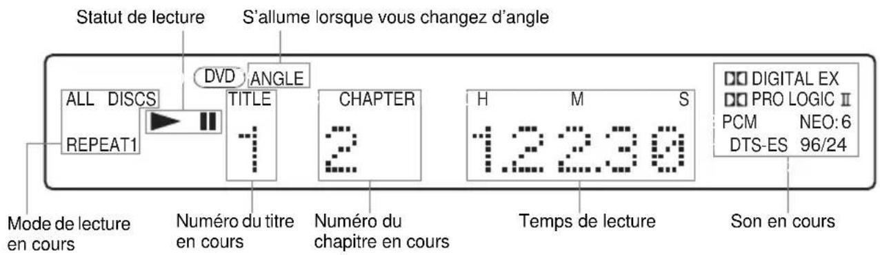 SONY AVDC700ES - Pendant la lecture d'un DVD - 1