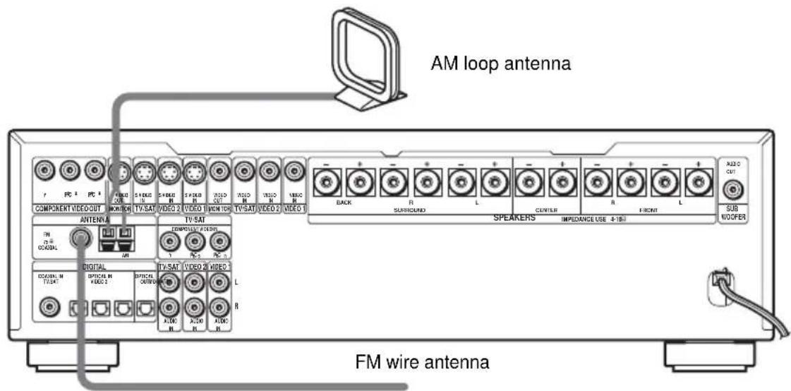 SONY AVDC700ES - Connect the To the - 1