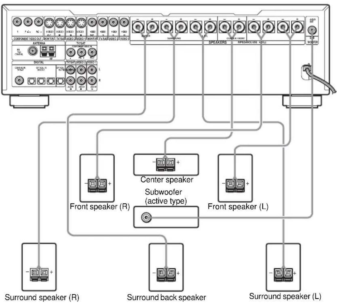 SONY AVDC700ES - Terminals for connecting the speakers - 1
