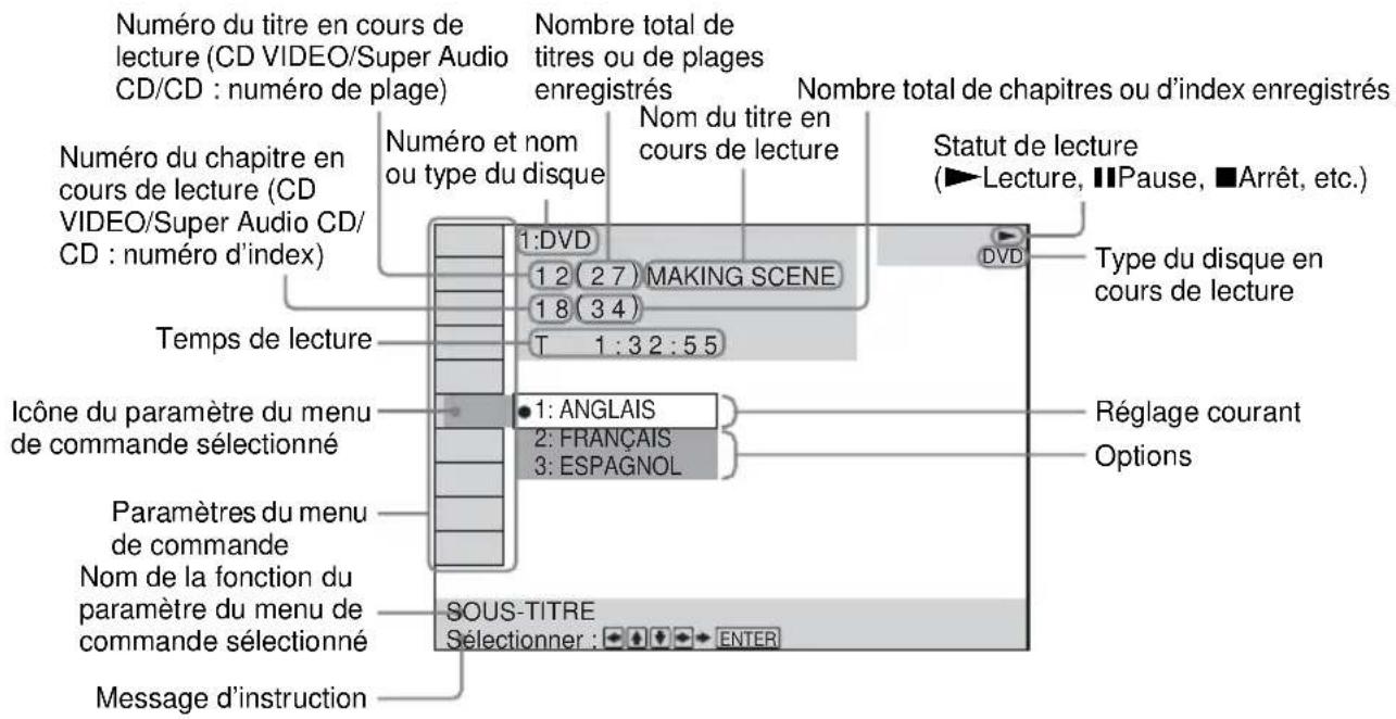 SONY AVDC700ES - Utilisation du menu de commande - 1