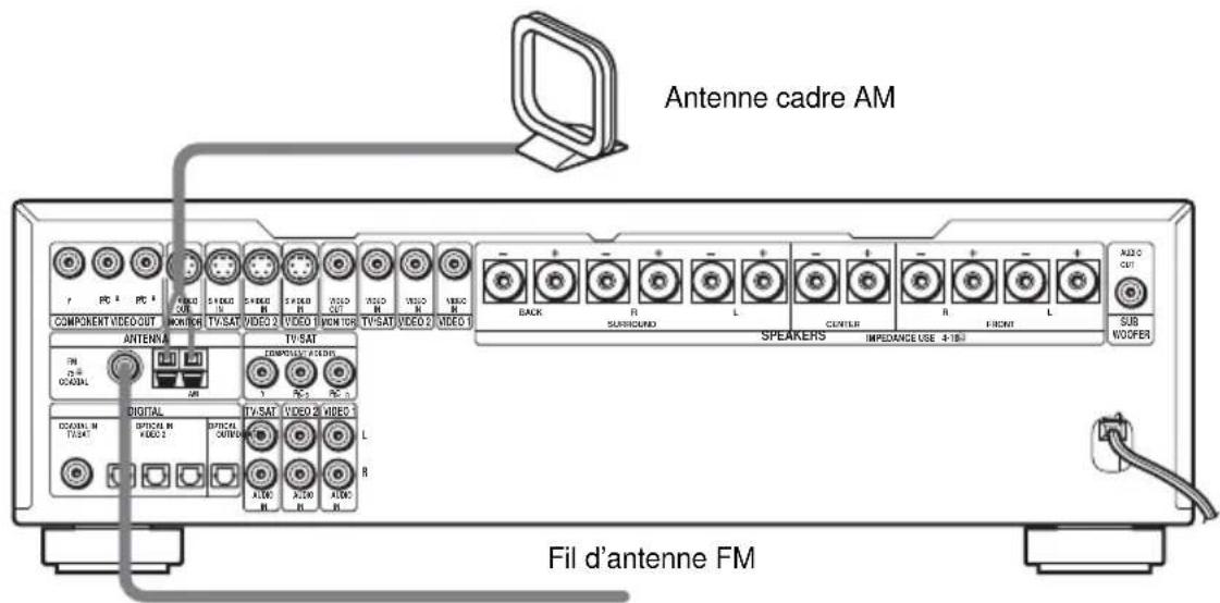 SONY AVDC700ES - Raccordez A - 1