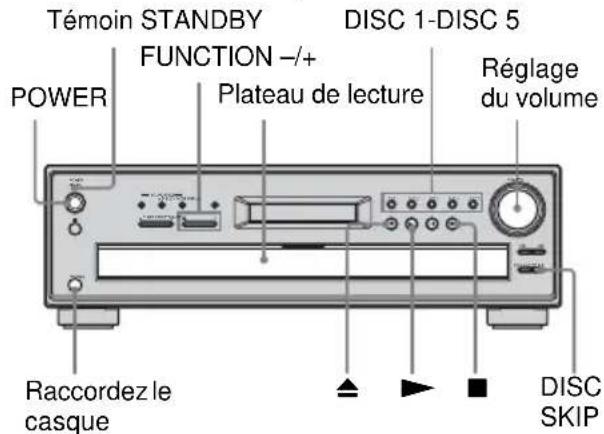 SONY AVDC700ES - DVD VIDEO SA-CD MP3 JPEG CD CD - 1