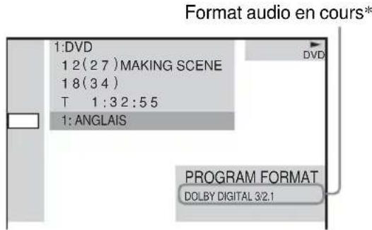 SONY AVDC700ES - Affichage des informations audio relatives au disque (DVD uniquement) - 1