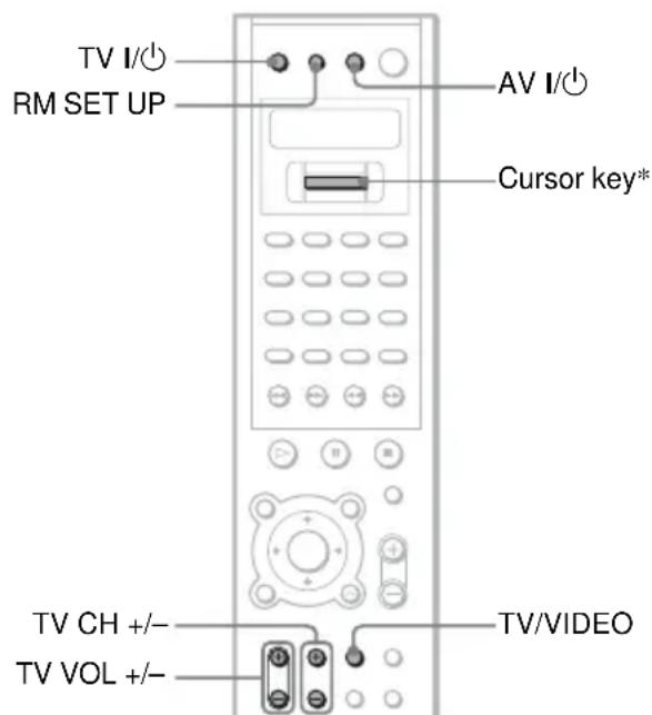 SONY AVDC700ES - Tip - 1