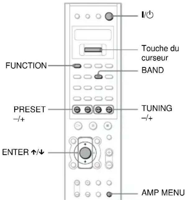 SONY AVDC700ES - Présélection des stations de radio - 1