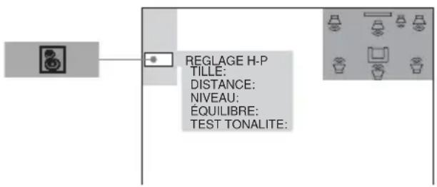 SONY AVDC700ES - (REGLAGE H-P) - 1