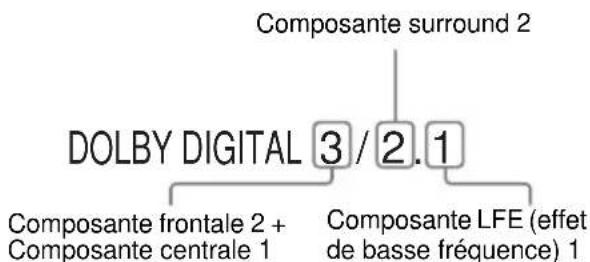 SONY AVDC700ES - Affichage des informations audio relatives au disque (DVD uniquement) - 2