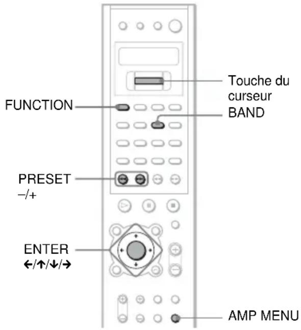 SONY AVDC700ES - Affectation d'un nom aux stations préselectionnées - 1