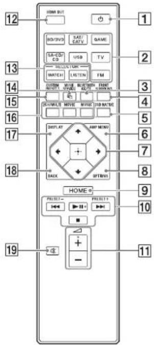 12 13 14 15 16 17 18 19 HOME OUT HOLD/SPIN SAT/CATV GAME SA-CO/CS USB TV BEETLE FORT WATCH LISTEN FM CUSTOM MILE BLISTROOM FRONT PRINT 100% OFF 40 CHANNELS MOVIE MUSIC SSD RATIO DISPLAY ADD MENU BACK OPTION1 HOME © PROJECT - + - + - + - + - 1 2 3 4 5 6 7 8 9 10 11