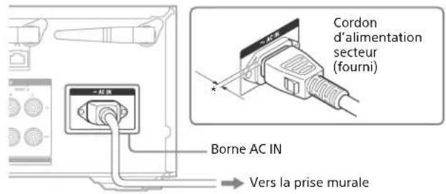 Cordon d'alimentation secteur (fourni) Borne AC IN Vers la prise murale
