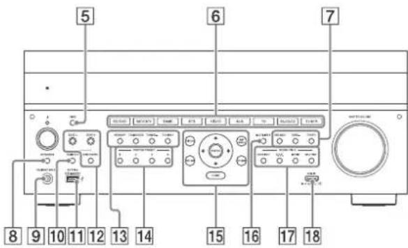SONY STRZA1100ES - Front panel - 1
