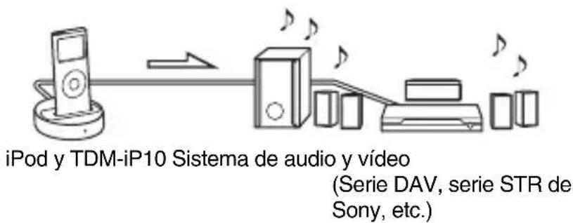 SONY DAVHDX277WC - Descripción general - 1