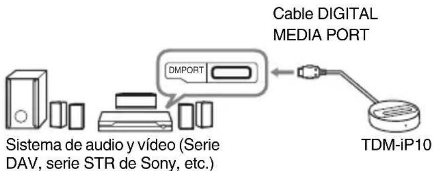 SONY DAVHDX277WC - 3: Instalación de launidad TDM-iP10 - 1