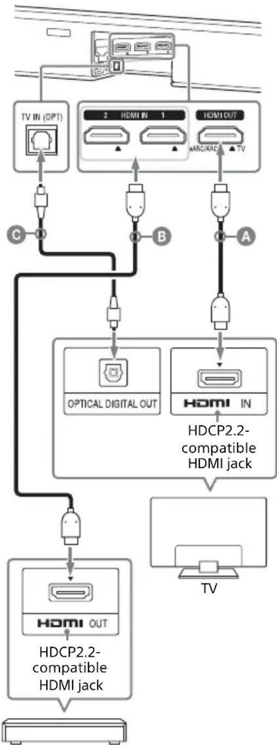 SONY HTZ9F - When an HDCP2.2-Compatible HDMI Jack on the TV is not Labeled with "eARC" or "ARC" - 1