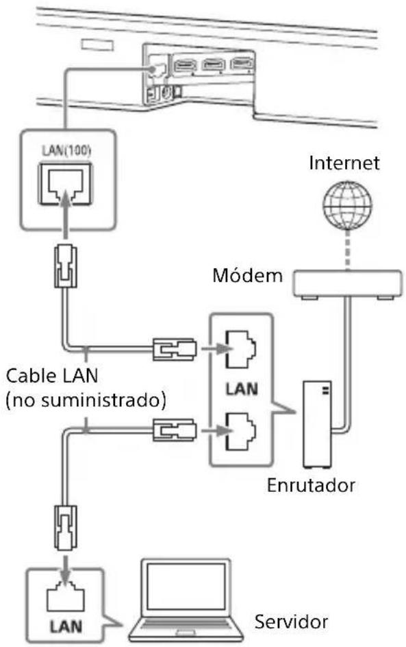 SONY HTZ9F - Cómo connectarse a una PC orynrutador con un cable LAN - 1