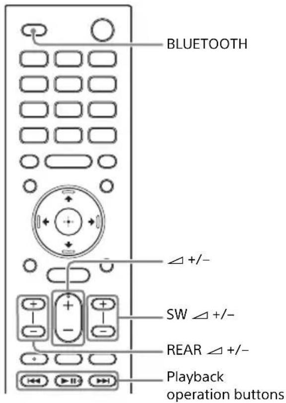 SONY HTZ9F - Listening to Music/ Sound with the BLUETOOTH® Function - 1