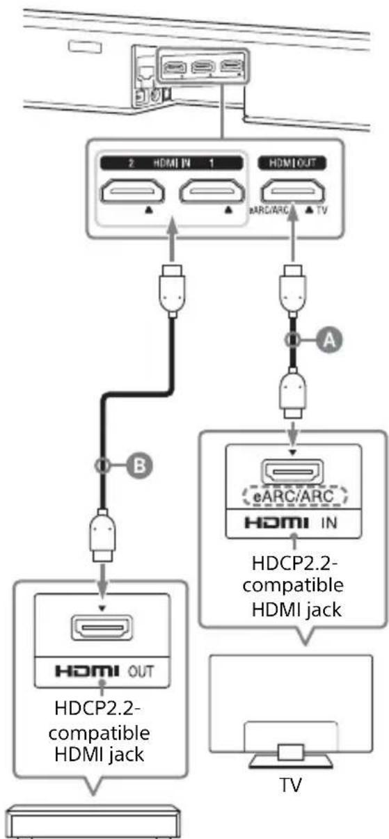 SONY HTZ9F - When an HDCP2.2-Compatible HDMI Jack on the TV is Labeled with "eARC" or "ARC" - 1