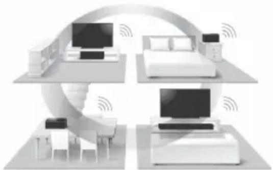 SONY HTZ9F - Wireless Multi-room - 1
