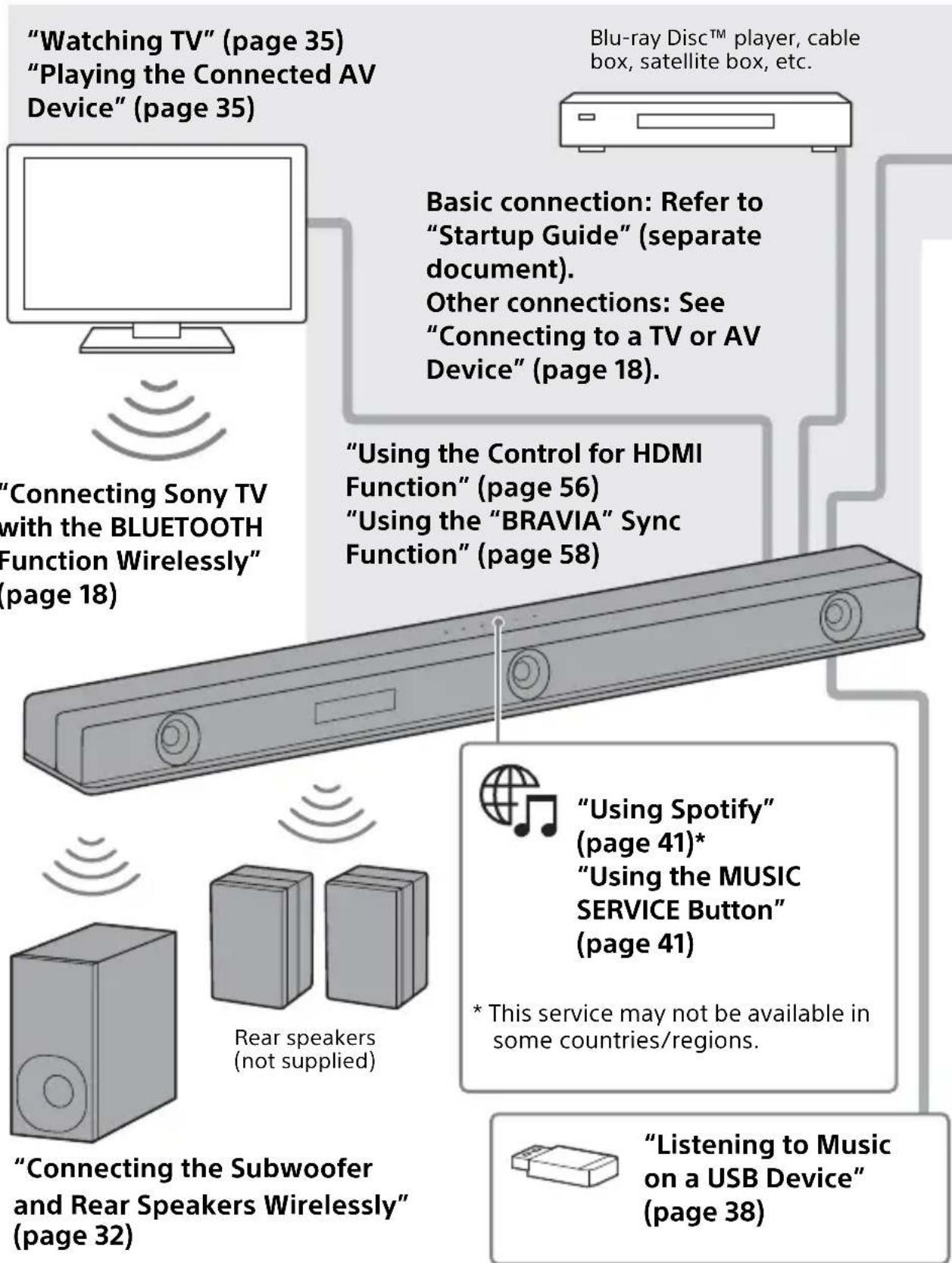 SONY HTZ9F - What You Can Do with the System - 1