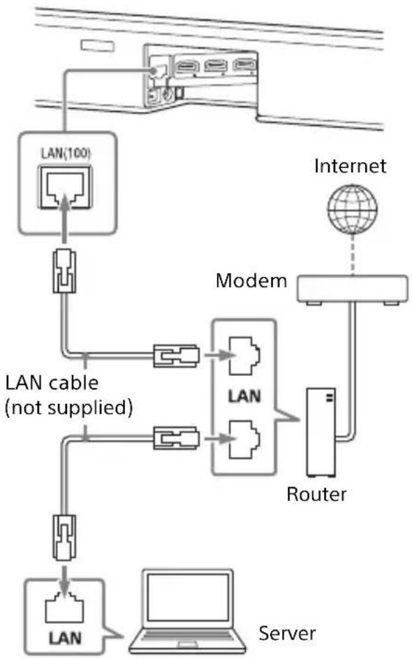 SONY HTZ9F - Connecting to a PC or Router with a LAN Cable - 1