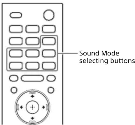 SONY HTZ9F - Setting the Sound Effect that is Tailored to Sound Sources (Sound Mode) - 1