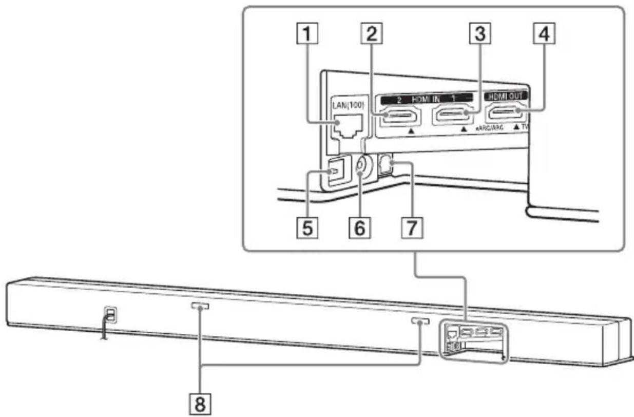 SONY HTZ9F - Arrière - 1