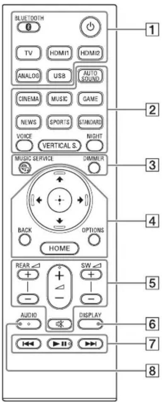 SONY HTZ9F - Power indicator - 1
