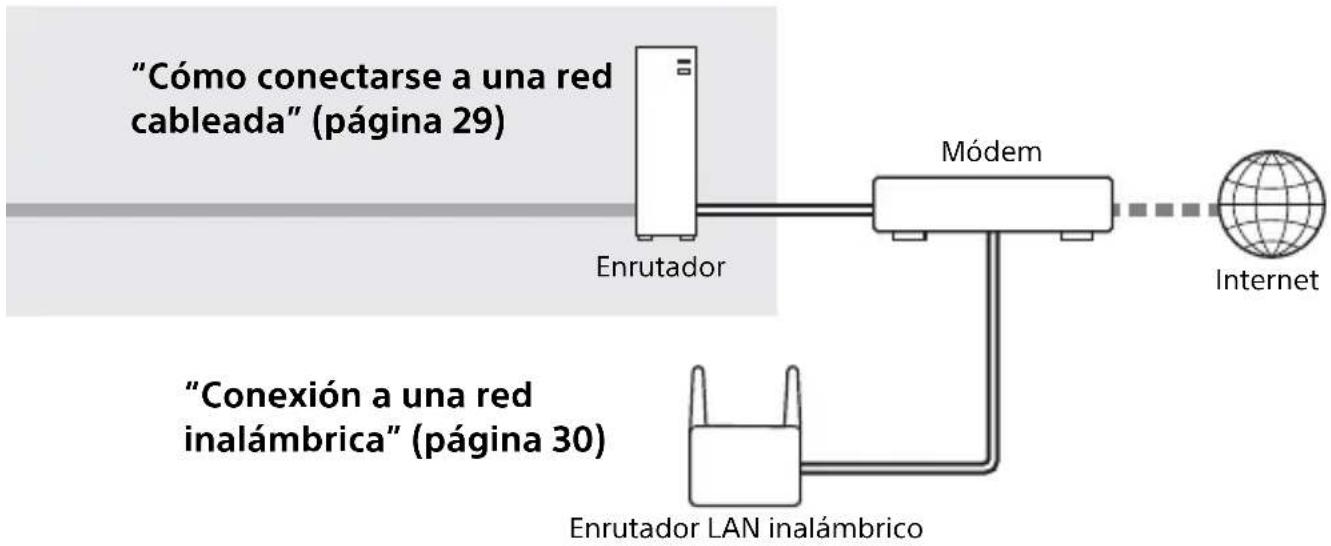 SONY HTZ9F - Qué puede hacer con el sistema - 2