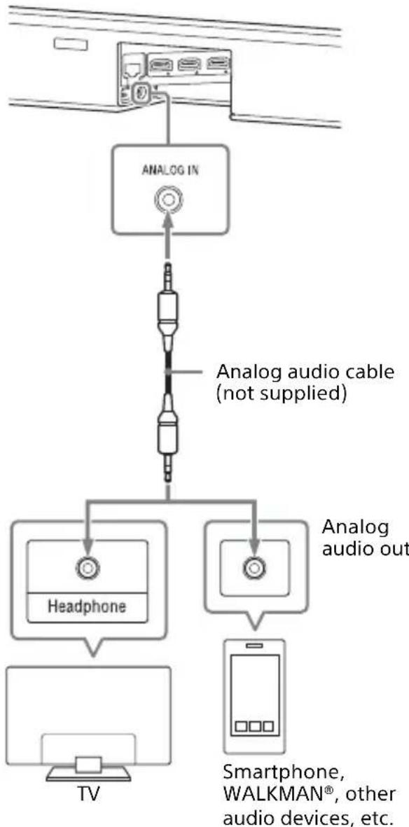 SONY HTZ9F - Connecting a TV with an Analog Audio Cable - 1