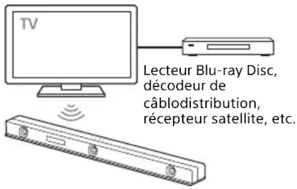 SONY HTZ9F - Connexion sans fil d'un téléviseur Sony avec la fonction BLUETOOTH - 1