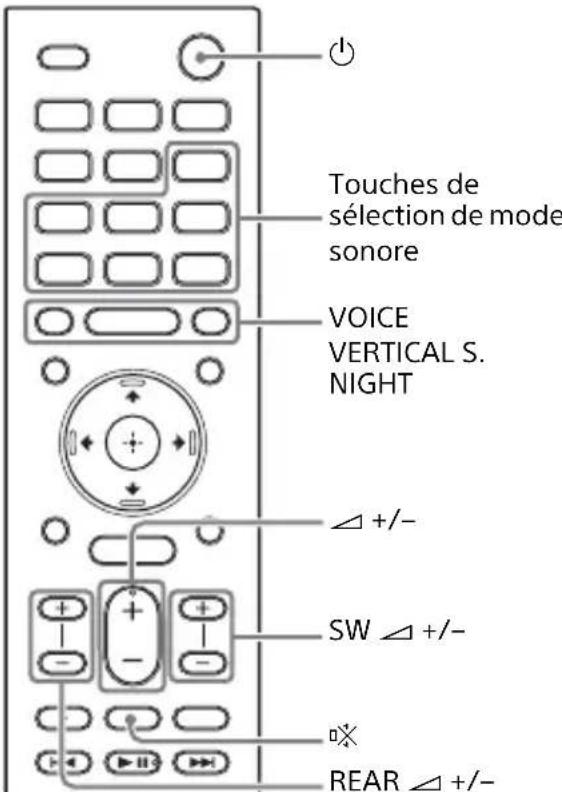 SONY HTZ9F - À propos des opérations avec la télécommande fournie avec le système - 1