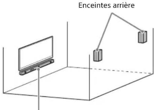 SONY HTZ9F - Fixation de la barre de haut-parleurs ou de l'enceinte arriere (non fournie) sur un mur - 1