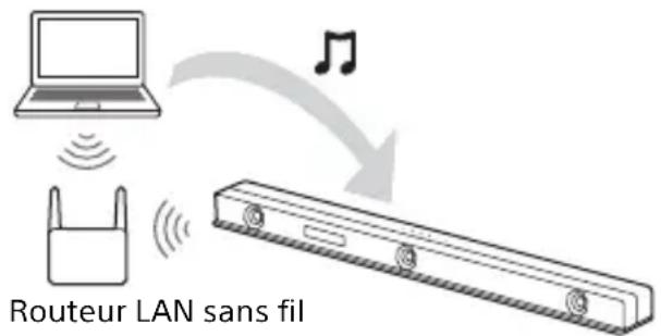 SONY HTZ9F - Écoute de la musique d'un ordinateur à l'aide de Sony | Music Center - 1
