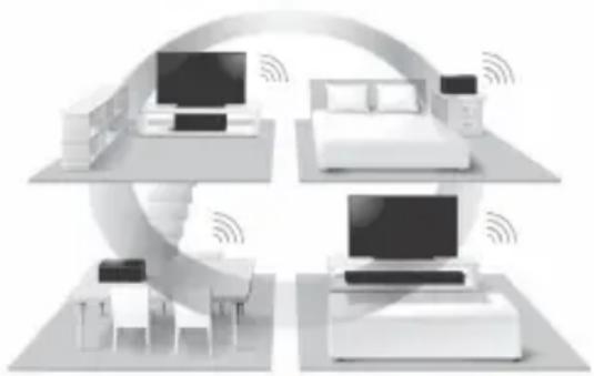 SONY HTZ9F - Conexión de un dispositivo compatible con la multizona inalámbrica (Multizona inalámbrica) - 1