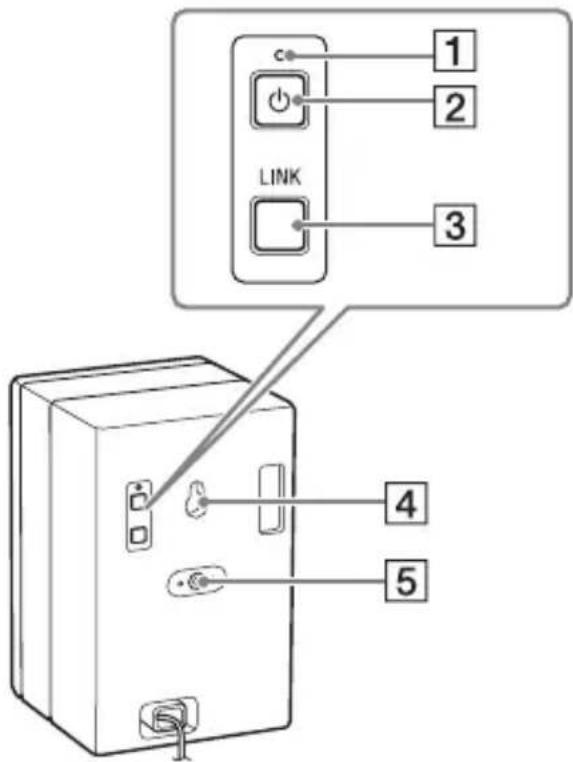 SONY HTZ9F - Altavoztrasero (SA-Z9R)(no suministrado) - 1