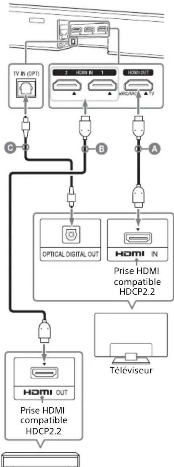 SONY HTZ9F - Lorsqu'une prise HDMI compatible HDCP2.2 du téléviseur neporte pas l'étiquette «eARC » ou «ARC » - 1
