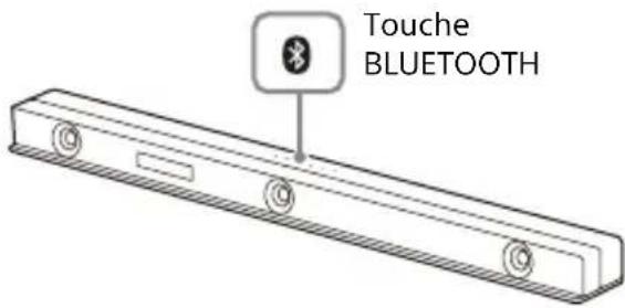 SONY HTZ9F - Écoute de la musique/duson avec la fonctionBLUETOOTH® - 2