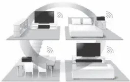 SONY HTZ9F - Connecting the Wireless Multi Room-Compatible Device (Wireless Multi Room) - 2