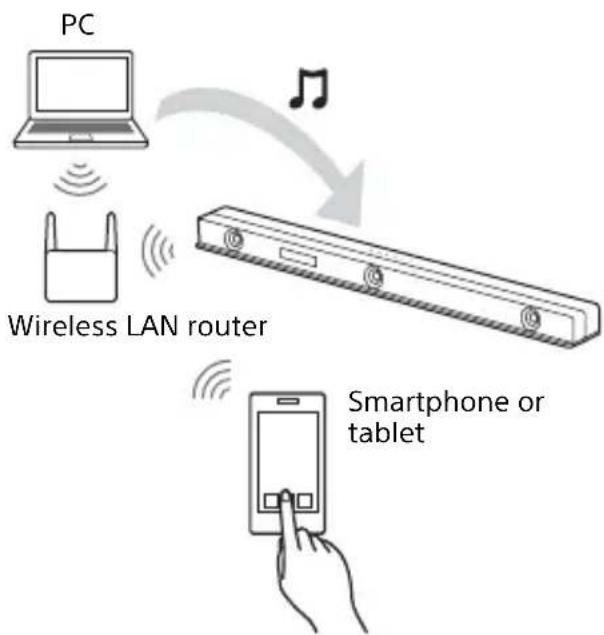 SONY HTZ9F - Listening to Music on a PC by Using Sony | Music Center - 1