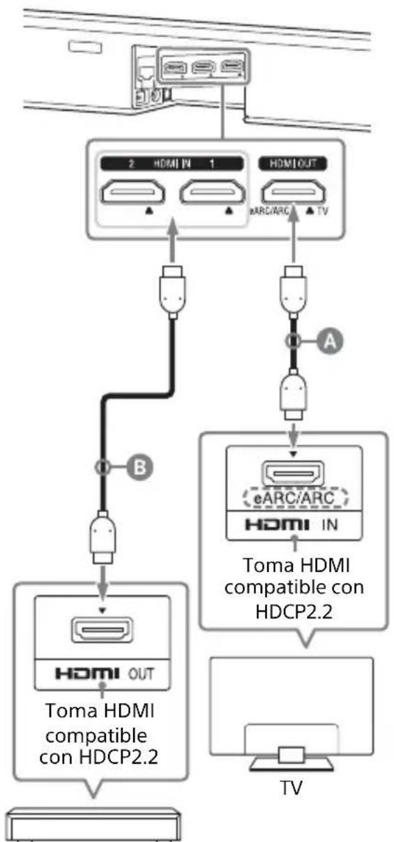 SONY HTZ9F - Cuando una toma HDMI compatible con HDCP2.2 en el TV está etiquetada con "eARC" o "ARC" - 1