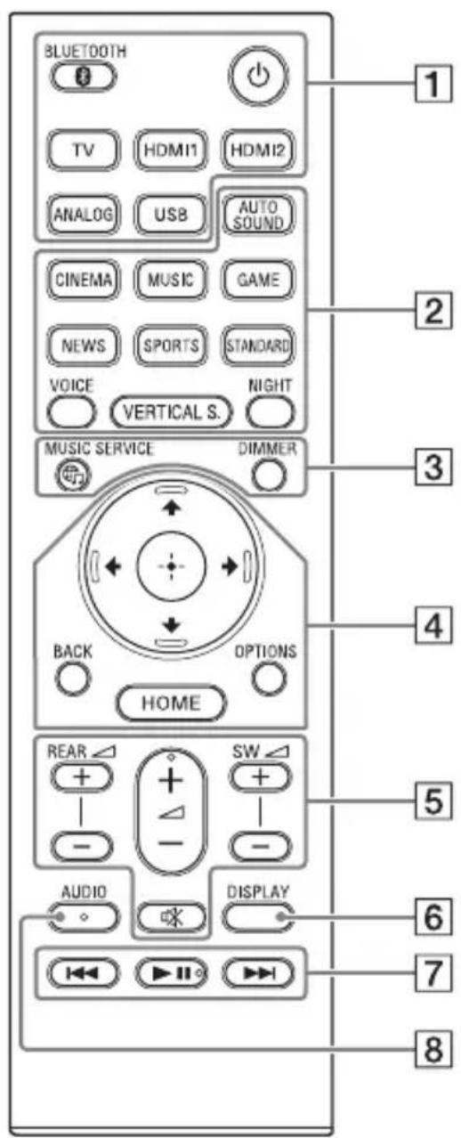 SONY HTZ9F - Trou de fixation pour support d'enceinte général - 1