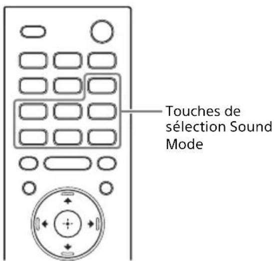SONY HTZ9F - Réglage de l'effet sonore adapté aux sources sonores (Sound Mode) - 1