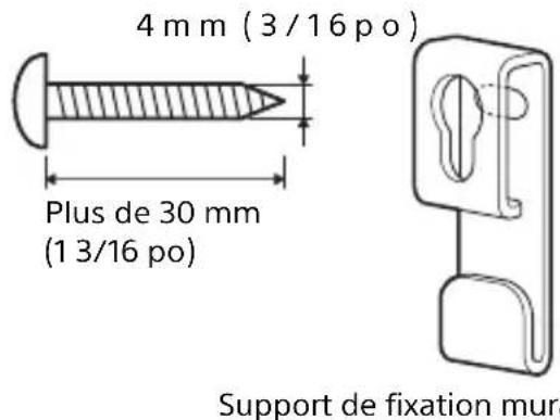SONY HTZ9F - Fixation de la barre de hautparleurs sur un mur - 1