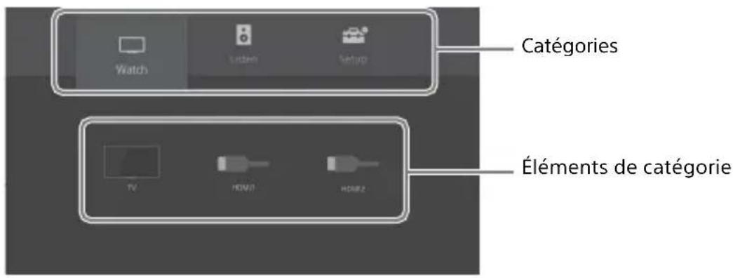 SONY HTZ9F - À propos du menu d'accueil - 1