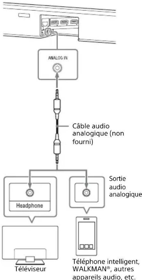 SONY HTZ9F - Raccordement d'un téléviseur à l'aide d'un cable audio analogue - 1