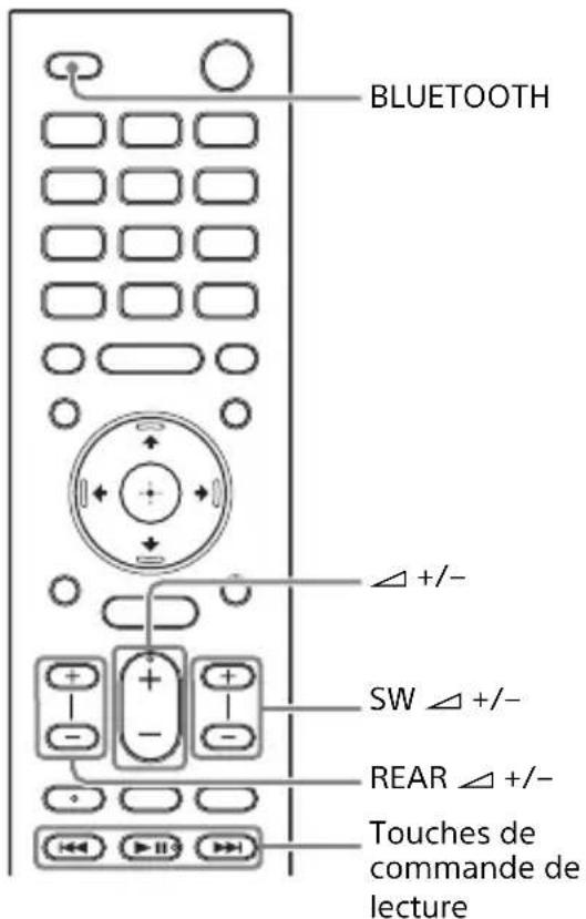 SONY HTZ9F - Écoute de la musique/duson avec la fonctionBLUETOOTH® - 1