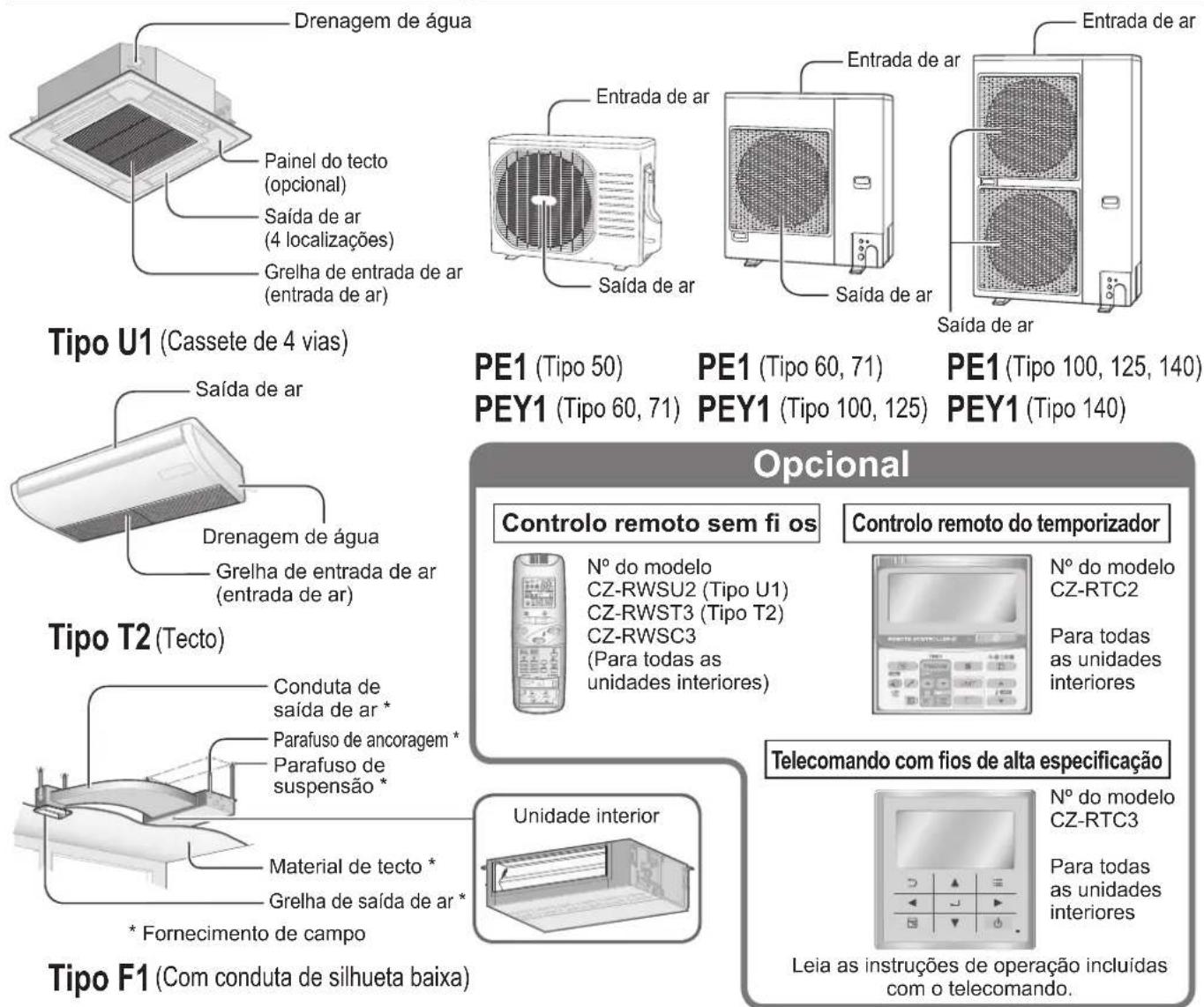 PANASONIC S125PF1E5A - Nomenclatura das peças - 1