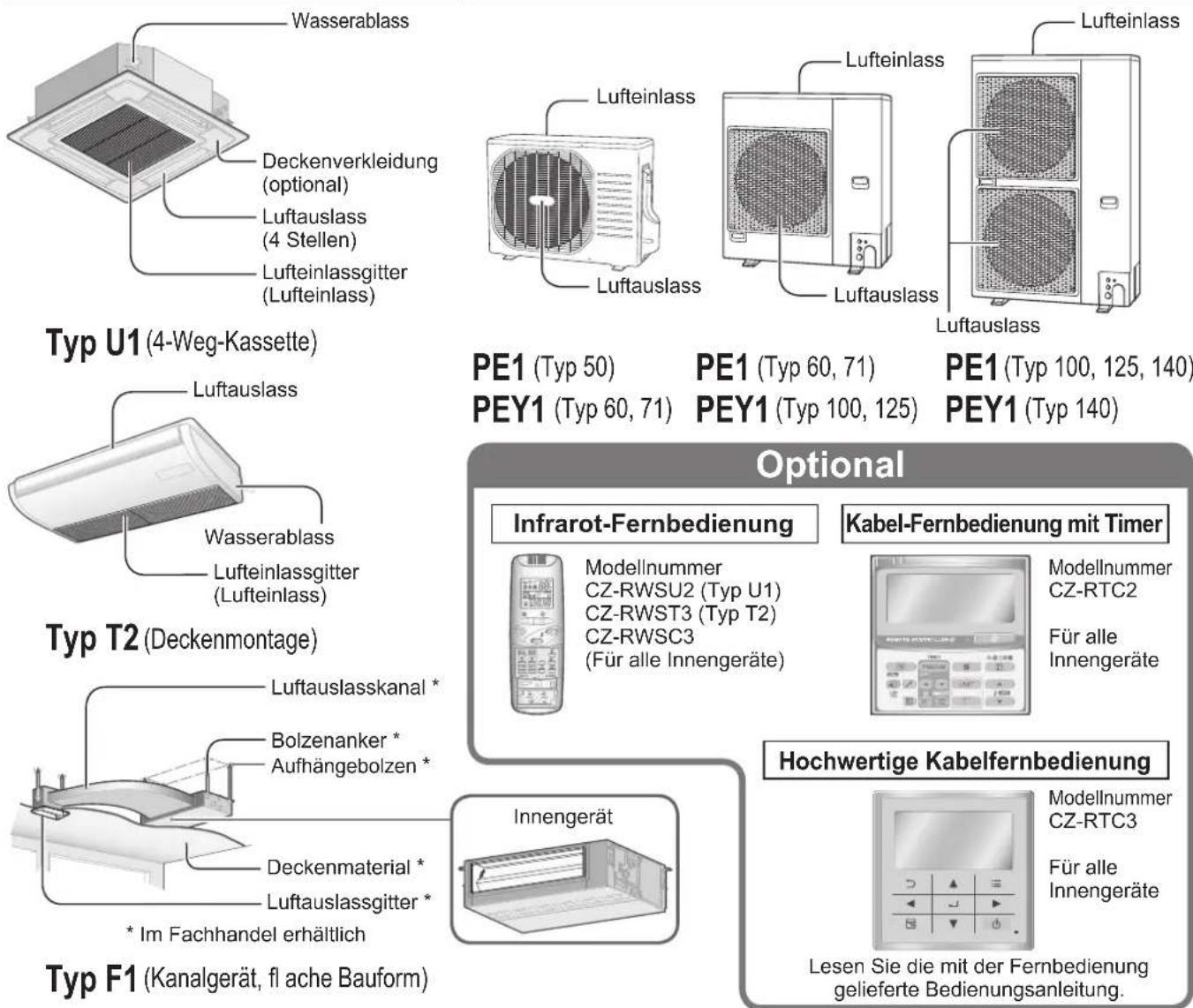 PANASONIC S125PF1E5A - Bezeichnungen der Teile - 1
